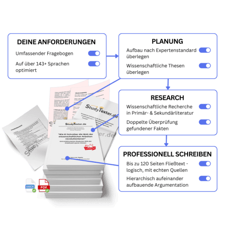 Hausarbeit Step by Step