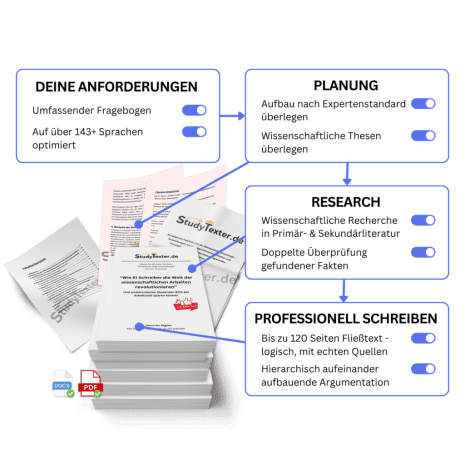 Hausarbeit Step by Step