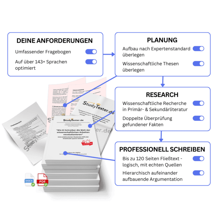 Hausarbeit Step by Step