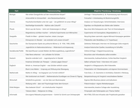 Bildschirmfoto 2025 07 29 um 15.39.03