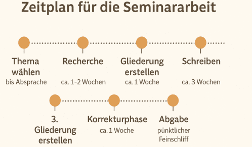 zeitplan seminararbeit