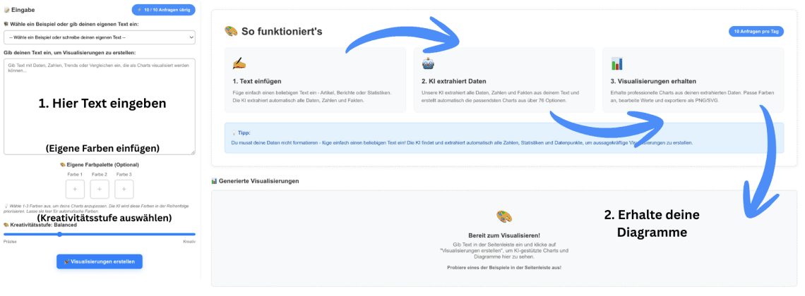ki grafiken erstellen