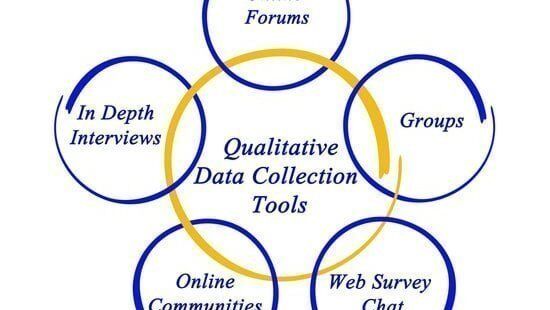 qualitative forschung themen hausarbeit
