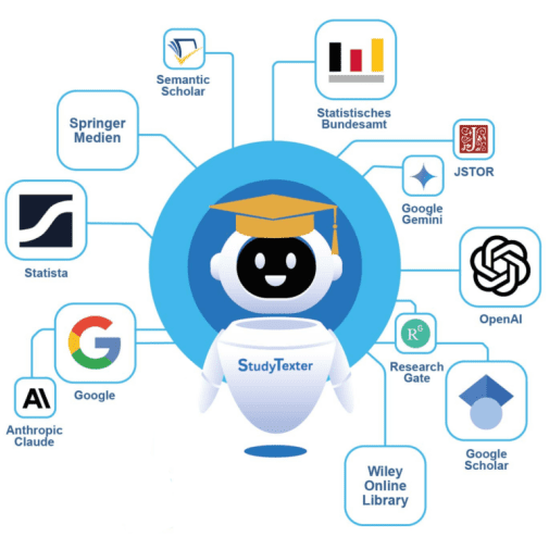 Startseite 57 Studytexter Hausarbeiten schreiben Infografik mit KI ohne elesevier