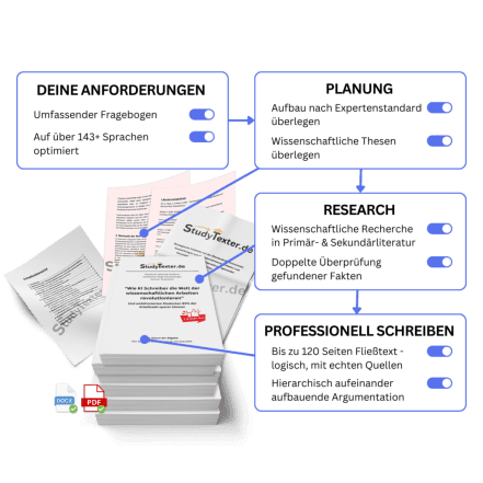 Einleitung Schreiben Bachelorarbeit: Dein Guide zur Bestnote 3 Hausarbeit Step by Step