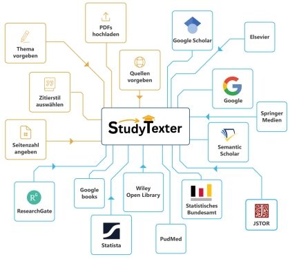 Startseite 25 Studytexter Webseite Infografik scaled