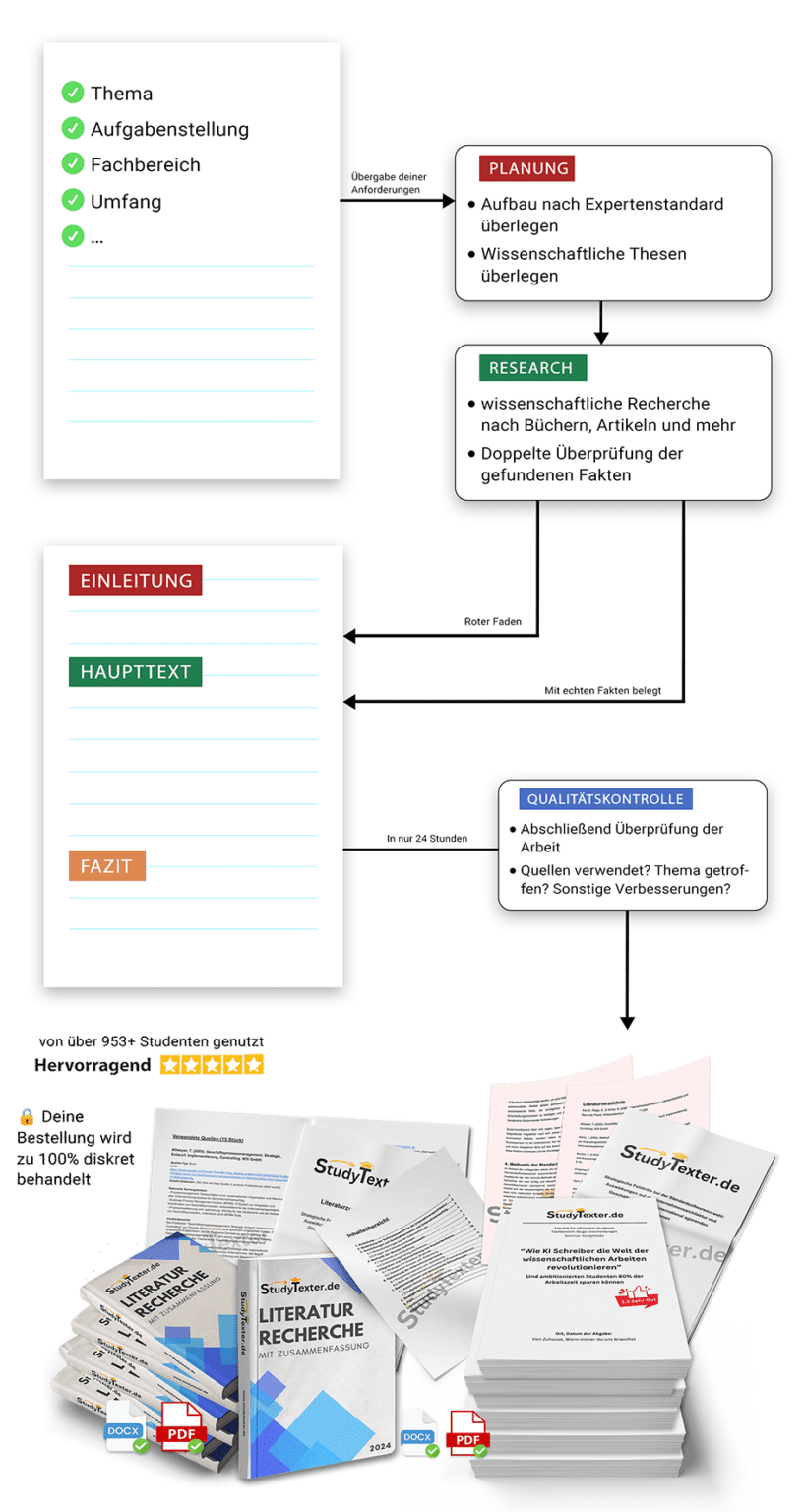 Vertikal Erklaergrafik neu min