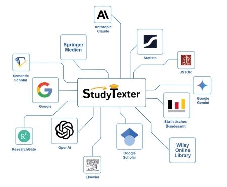 Startseite 34 Studytexter Hausarbeiten schreiben Infografik