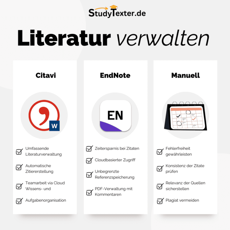 Richtig APA zitieren: Der Ultimative Leitfaden mit Generator, Beispielen & Tipps 2 Literatur verwalten Grafik